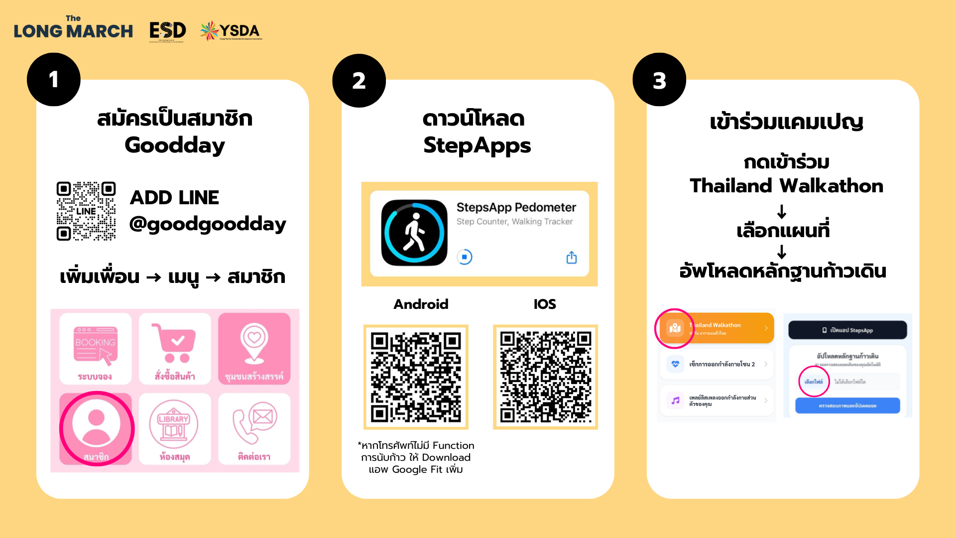Infographic วิธีการสมัคร